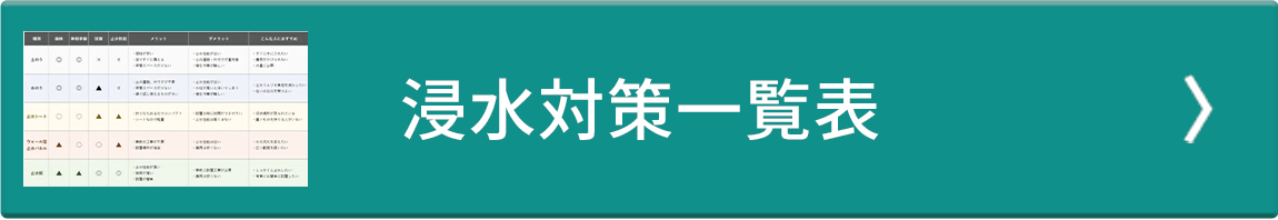 浸水対策一覧表