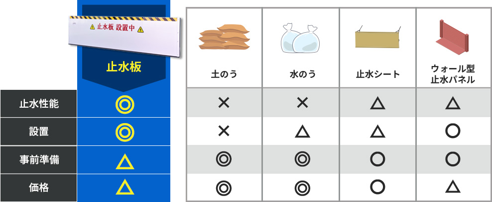 止水板の比較表