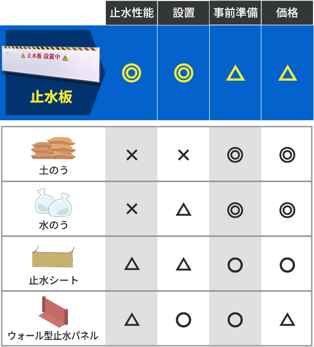 止水板の比較表